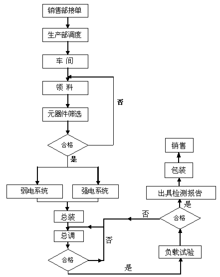 生產(chǎn)工藝流程圖.png