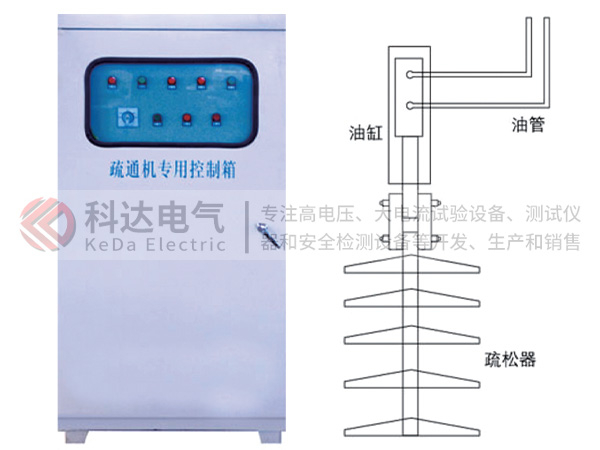 KYZC煤倉液壓自動疏松系統(tǒng)